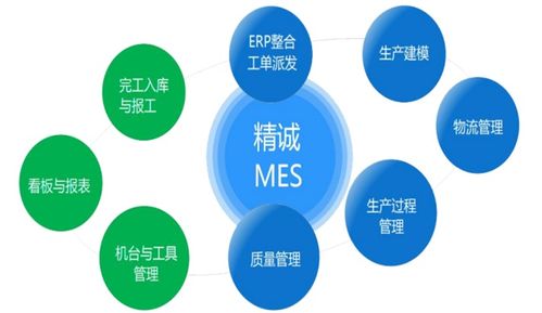 什么是MES系統(tǒng)軟件,如何用大白話理解MES,公司有了ERP還有必要上MES嗎