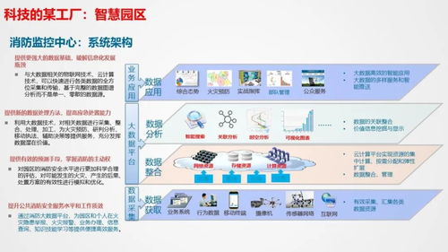 智慧工廠智能化系統(tǒng)整體解決方案