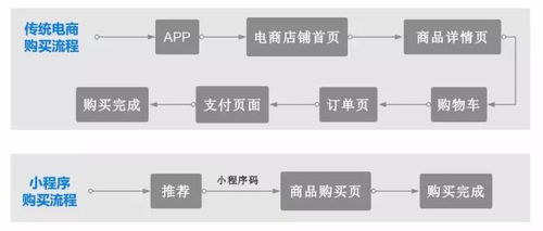 小程序制霸未來(lái)的11大理由