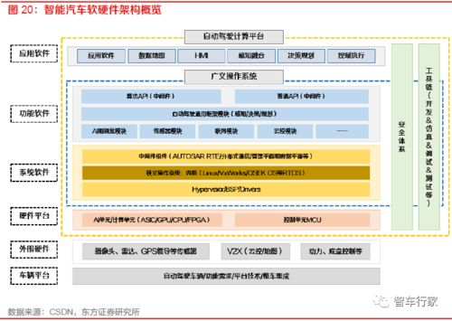 軟件定義汽車(chē)時(shí)代下,智能汽車(chē)軟件架構(gòu)逐步向 soa 演進(jìn)