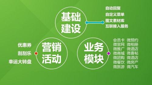 企業(yè)微信開(kāi)發(fā)助房產(chǎn)企業(yè)玩出辦公生活 新花樣